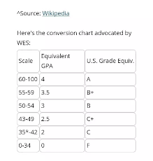 how to get into a us or canadian state university if my