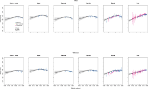 Note that this is an xhtml+svg page. A Century Of Trends In Adult Human Height Elife