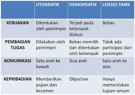 Contoh soal psikotes matematika pantengin kamu langsung. Tes Kepemimpinan Dan Jawabannya Jawaban Soal Lengkap