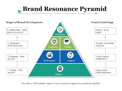 These strategies, business examples and actionable steps should get you started in the right direction to establishing your brand on social media. Social Media Success Brand Awareness Ppt Slide Powerpoint Templates