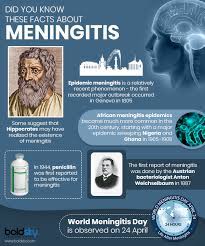 Hsv, cmv, herpes b virus. Meningitis Types Causes Symptoms Risk Factors Complications Prevention And Treatment Boldsky Com