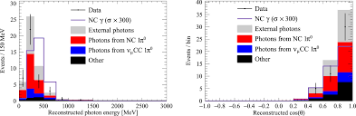 Japanese yen to malaysian ringgit converter. Search For Neutral Current Induced Single Photon Production At The Nd280 Near Detector In T2k Iopscience