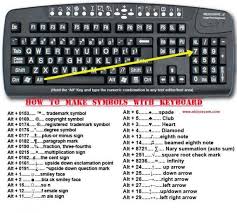 Life Hacks Are Meant To Simplify Your Life And According To Its Actual Definition It S A Strategy Or Technique A Useful Life Hacks Keyboard Symbols Life Hacks
