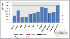 Es gibt an, wie viel prozent der varianz der. Dynamische Excel Diagramme Erstellen Excel Lernen