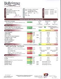 Lipid Profile Normal Range Chart Hdl Vs Ldl Canada Normal