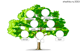 Родовое дерево на английском