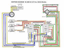 The yamaha outboard motor service manual downloads for the above listed models describes the service procedures for the complete engine. Yamaha 85 Outboard Wiring On Motor 2019 Marine Accessories By Yamaha Motor Europe Uk Issuu Receiving From Point A To Aim B