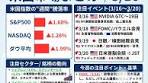 中東情勢と原油急騰が株式市場に与える影響