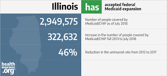 Illinois And The Acas Medicaid Expansion Eligibility