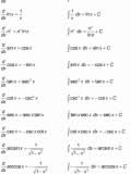 The Most Important Derivatives And Antiderivatives To Know