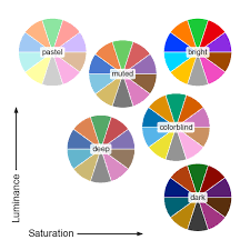 Not bad but not as great. Choosing Color Palettes Seaborn 0 11 1 Documentation
