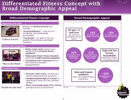 However, the bigger issue here is that pf has systematically made it excruciatingly. Planet Fitness The Risks Are Too Heavy Nyse Plnt Seeking Alpha