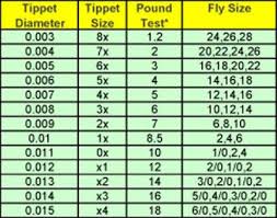Image Result For Chart For Matching Bead Size To Hook Size