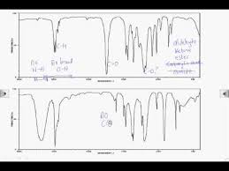 how2 interpret infrared spectra