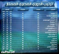 مقسمة إلي 38 مرحلة (أسبوع)، يلعب كل فريق 19 مباراة ذهابًا، و19 مباراة أخرى إيابًا بحيث تكون مرحلة الذهاب علي. ØªØ±ØªÙŠØ¨ ÙØ±Ù‚ Ø§Ù„Ø¯ÙˆØ±ÙŠ Ø§Ù„Ù…ØµØ±ÙŠ Ø§Ù„Ù…Ù…ØªØ§Ø² Ø§Ù„Ù…ØµØ±ÙŠ Ø§Ù„ÙŠÙˆÙ…