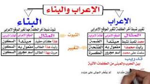 الإعراب والبناء Youtube