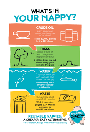 Otherwise, there is a wide. Did You Know What Goes Into Making A Single Use Nappy Using Reusable Nappies Is Not Just About Saving Waste It Is About Reusable Nappies Cloth Nappies Nappy