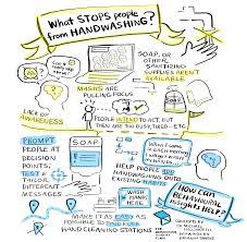 And they can drive us crazy when stuck at home. The Behaviours Central To Covid 19 In Graphics The Behavioural Insights Team
