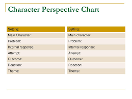 Ppt The Death Of Content Area Reading Disciplinary