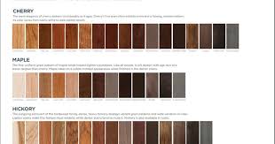 We were initially thinking cherry, but now i. Cabinet Finishes Showplace Cabinetry
