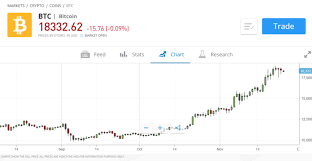 The entire crypto market must collapse. How Much Will 0 01 Bitcoin Be Worth In 10 Years