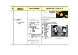 Bahagian a ( 10 markah) isi tempat kosong di bawah dengan jawapan yang sesuai. Pendidikan Seni Tingkatan 2