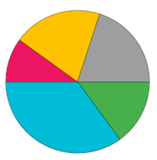 create a pie chart with html5 canvas codeblocq