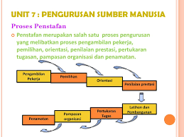 Model pengambilan keputusan dalam organisasi. Managemente3007 Unit Ppt Download