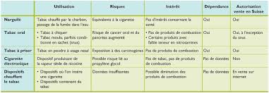 En belgique, il semble que le tabac rapporte beaucoup d'argent à l'etat ! Gwzflztiarm3em