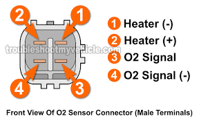 If you like the vids and want to help. Part 1 Front Oxygen Sensor Heater Test P0135 1998 2002 1 8l Toyota Corolla