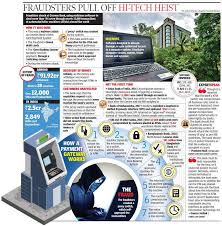 Of the attacks on this list, the 2012 ddos attacks that overwhelmed bank of america, chase, wells fargo, pnc and more rank as one of the most devastating—but least damaging. Cosmos Cosmos Bank Theft Hackers Found A Swift Way To Steal From Bank Pune News Times Of India
