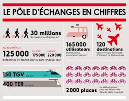 Réservez votre voiture de location lyon gare part dieu directement en ligne large choix de véhicules & utilitaires meilleurs tarifs qualité garantie. Lyon Part Dieu 6 Annees De Travaux Pour Une Metamorphose Ambitieuse Urbanews