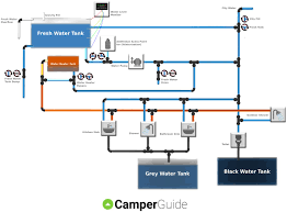 Be sure to get the right nothing turns up the heat like a holding tank heater. Rv Fresh Water System Diagram Plumbing Schematic