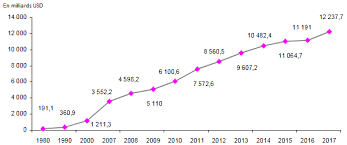 La prévision officielle de déficit public en france a été revue à la baisse à 2,9 % du produit intérieur brut (pib) pour 2017 et 2,6 % pour 2018, a annoncé mardi 19 septembre le ministre de l'économie et des finances, bruno le maire, sur france 2. Chine Deuxieme Puissance Economique Mondiale En 2017