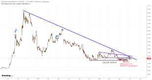 Charts Of The Day Nvo Irv Lio The Hedgeless Horseman