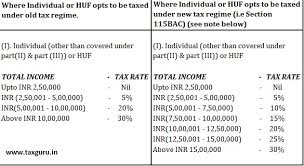 Our income tax calculator calculate taxes, on the basis of latest provisions of the income tax act and rules issued by the income tax department. Income Tax Rates For Ay 2021 22 Fy 2020 21