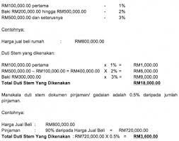 Pada bahagian 'sales and purchase agreement' tu masukkan harga rumah. Kos Guaman Urusan Jual Beli Hartanah Senangeja Com