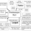 Operator pengeluaran direman kes buang mayat bayi di loji kumbahan. 1