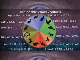 Szczegółowy horoskop dla każdego znaku zodiaku znajdziesz w galerii, poniżej zaś wróżka eufemia być może gwiazdy znalazły tu miejsce dla ciebie. Co Naprawde Oznacza Twoj Indianski Znak Zodiaku