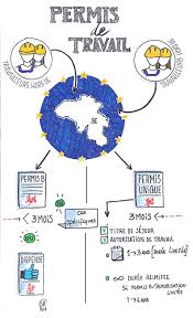 L'application examen permis plateau poids lourd vous permettra de préparer à tout moment l'écrit et l'oral du permis pl. Permis De Travail Salaries Emploi Et Formation Professionnelle En Wallonie