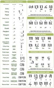 Contoh paragraf aksara rekan brainly. Contoh Kata Menggunakan Aksara Rekan