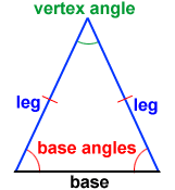 Acute triangle, right triangle, obtuse triangle. Isosceles Triangle