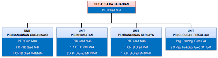 Aceh, sumatera utara, sumatera barat 5) cetakan tangkapan layar (screen capture) direktori hasil akreditasi program studi dari badan. Portal Rasmi Kementerian Pengangkutan Malaysia Bahagian Pengurusan Sumber Manusia