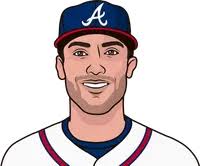 Austin Riley, Matt Olson, Ozzie Albies Career Vs Nl