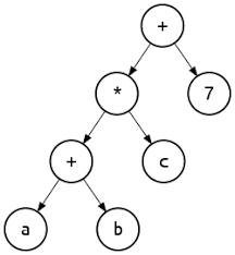 Binary Expression Tree - Wikipedia