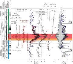 439 likes · 2 talking about this · 35 were here. The Wider Context Of The Lower Jurassic Toarcian Oceanic Anoxic Event In Yorkshire Coastal Outcrops Uk Sciencedirect