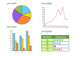 Learning By Questions