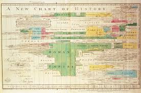 A New Chart Of History Wikipedia