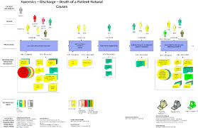 With so many of you beginning your own health journey's, i wanted to share. An Evaluation Of Understandability Of Patient Journey Models In Mental Health Semantic Scholar