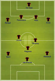 Enjoy the match between chelsea and here you will find mutiple links to access the chelsea match live at different qualities. Manchester United 2008 Lineup